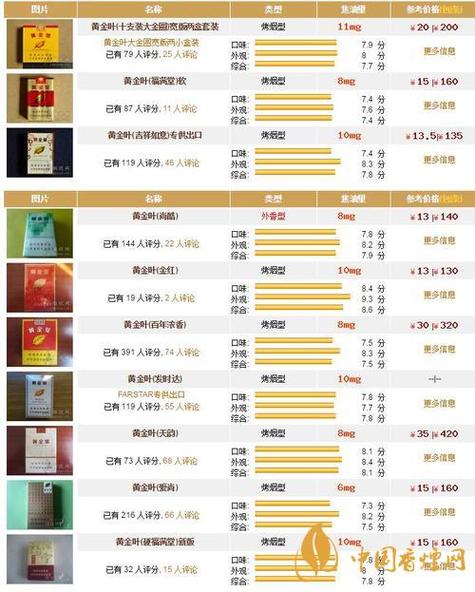 黄金叶香烟价格表缩略图