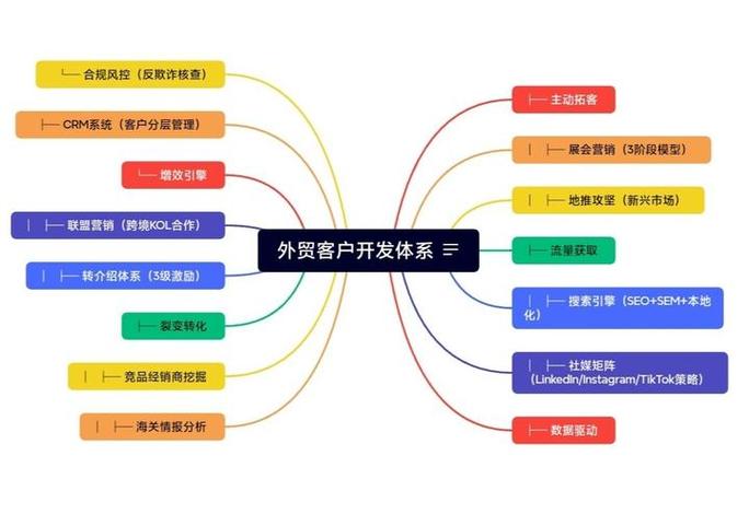 渠道客户是什么意思缩略图