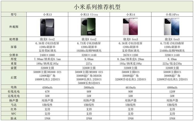 红米8和红米7哪个性价比高游戏截图
