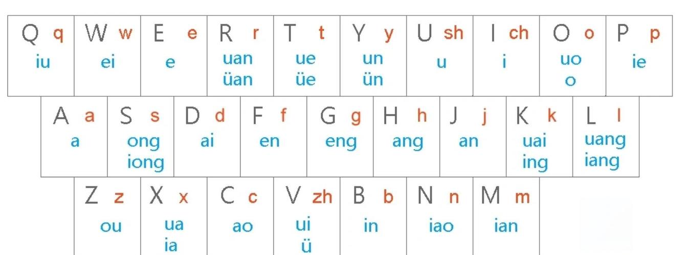 键盘双拼游戏截图