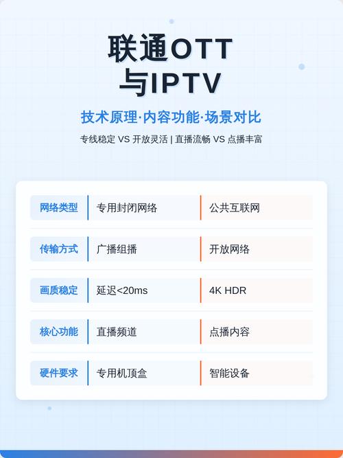 ott与iptv的哪个好游戏截图