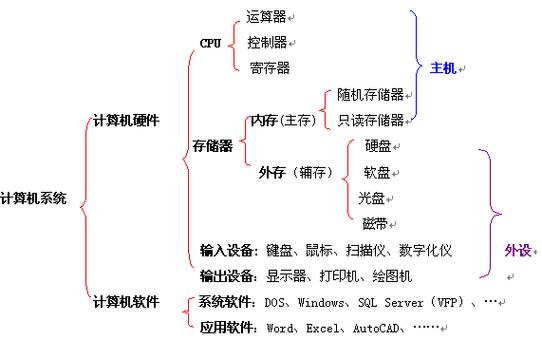 计算机系统缩略图