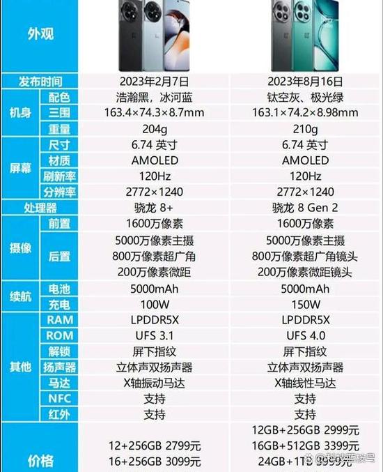 ace2pro属于什么档次游戏截图