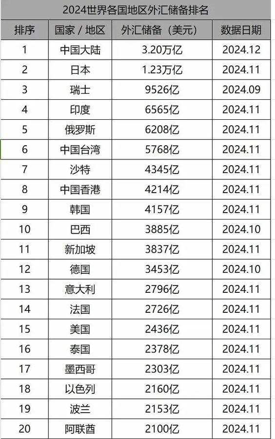 全球十大外汇平台排名缩略图