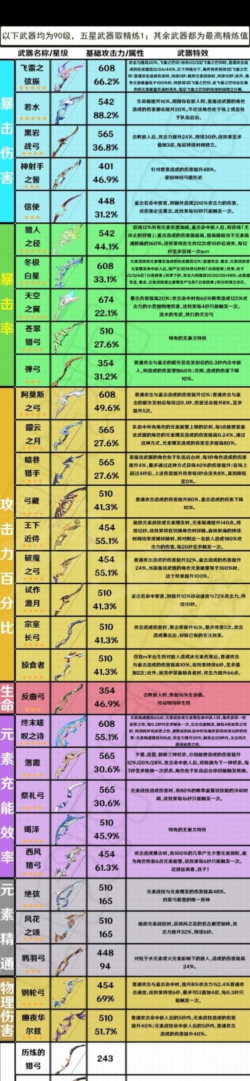 弓箭传说武器排行榜缩略图