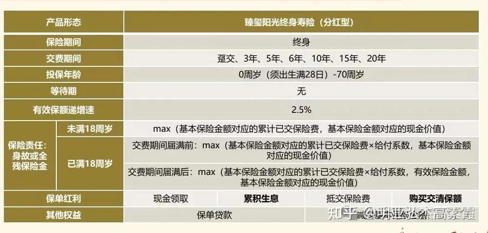 阳光保险分红型十年图标