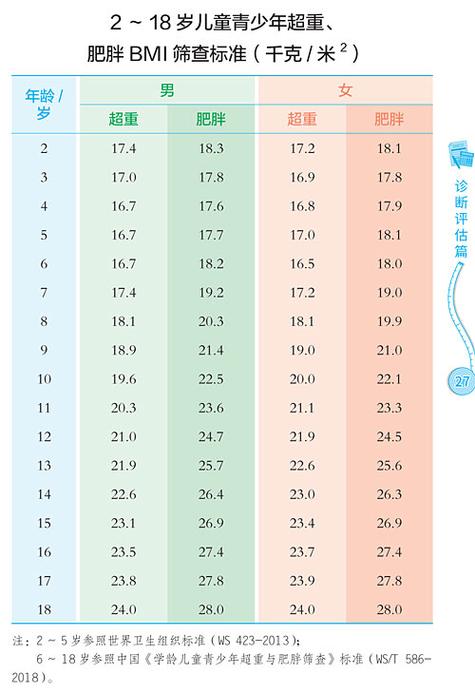 儿童BMI计算器缩略图