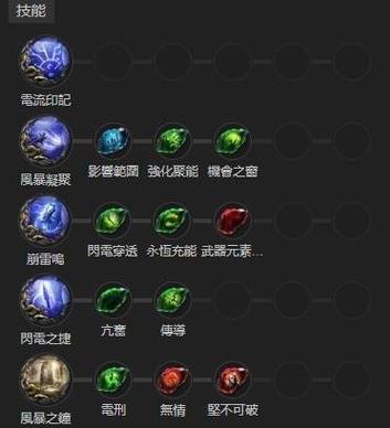 暴击流最厉害三个组合缩略图