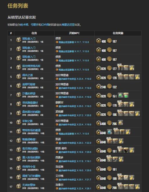 今日主线任务什么意思啊缩略图