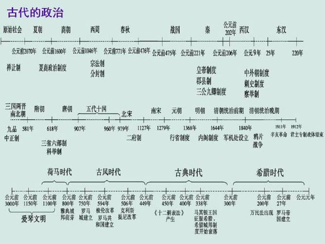 魔兽世界历史年表缩略图