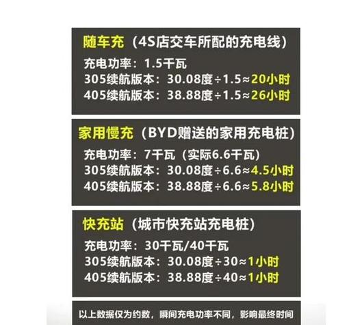 电车慢充一般充几个小时缩略图