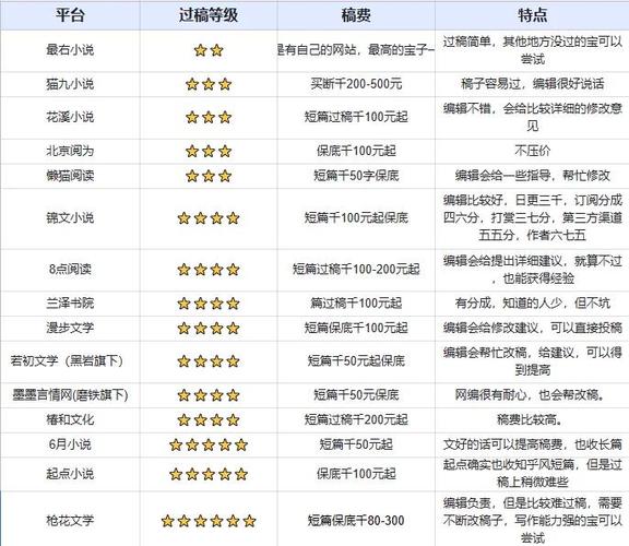 短篇小说投稿到哪个平台比较好缩略图