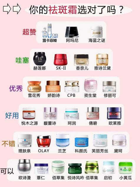 祛斑排行榜第一名缩略图