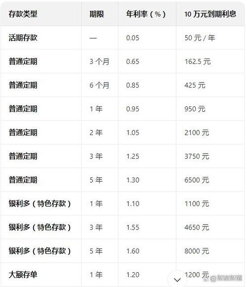 农行一年期存款利率缩略图