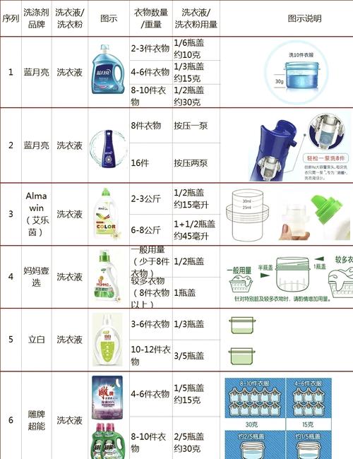 滚筒洗衣机怎么加洗衣液缩略图