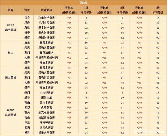 热血传奇技能书一览表缩略图