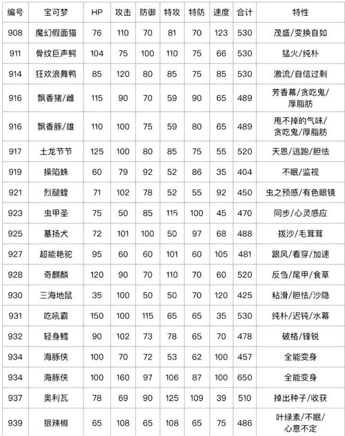 梦特特性有哪些游戏截图
