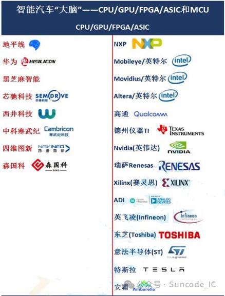 fpga芯片公司排名缩略图