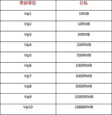 打一把王者荣耀要多少流量游戏截图