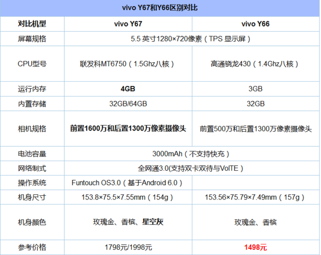 vivo手机所有型号缩略图