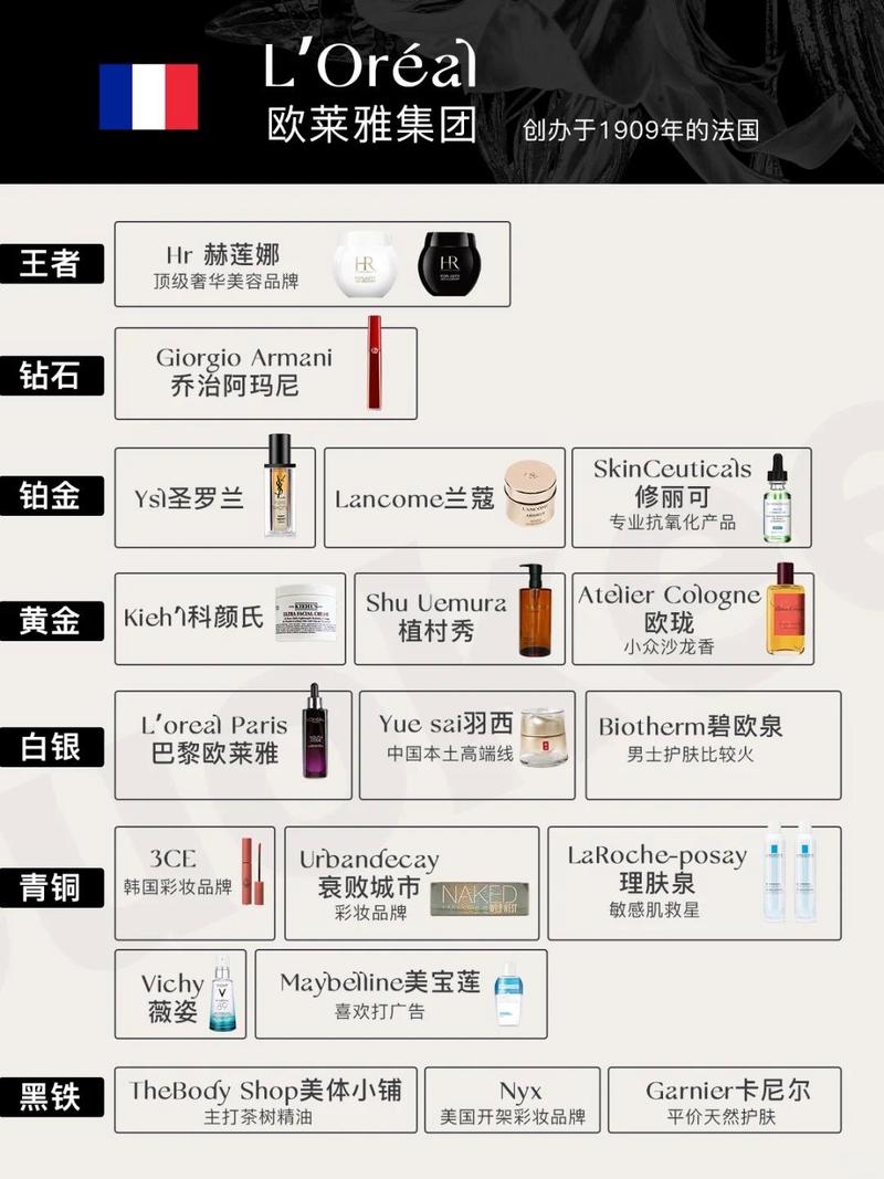 奥美属于什么档次缩略图