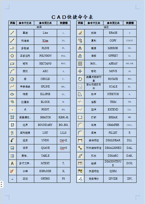 cad重置比例快捷键缩略图