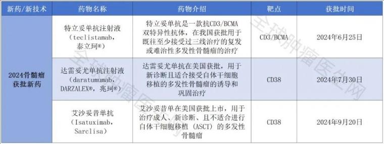 2025版中国药典