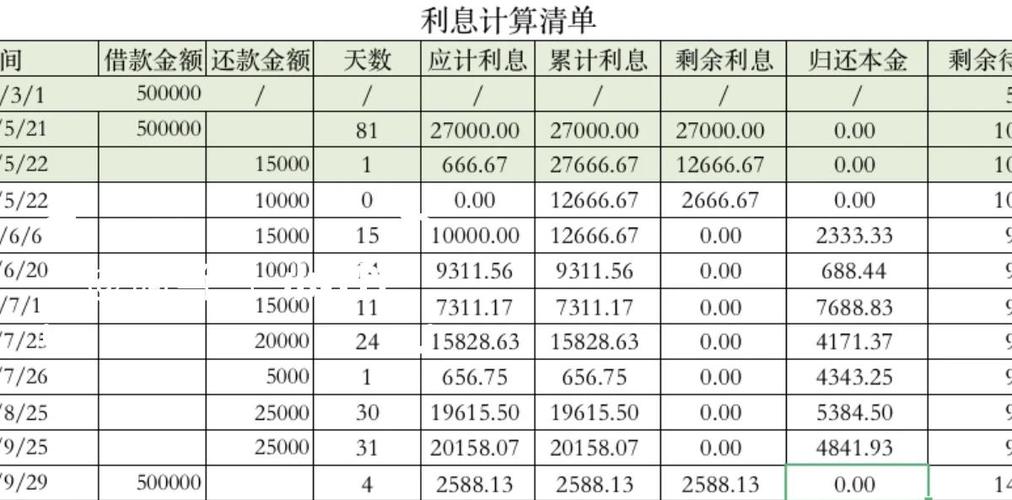 借款利息是多少缩略图