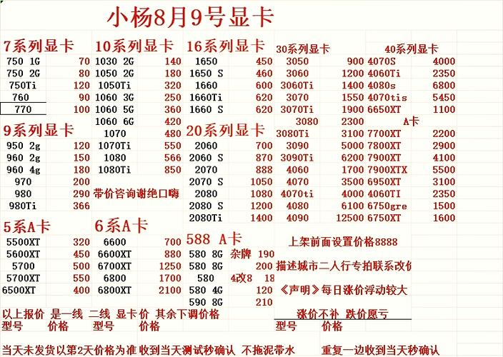 3060显卡价格缩略图