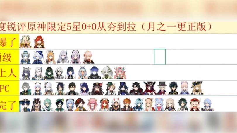 原神6命角色强度排行缩略图