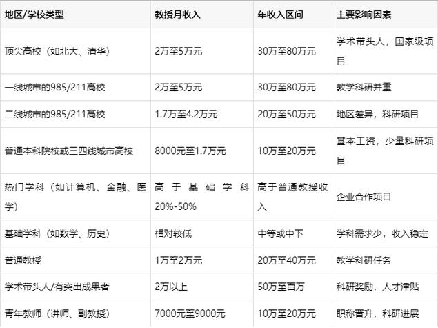 一年能赚多少钱游戏截图