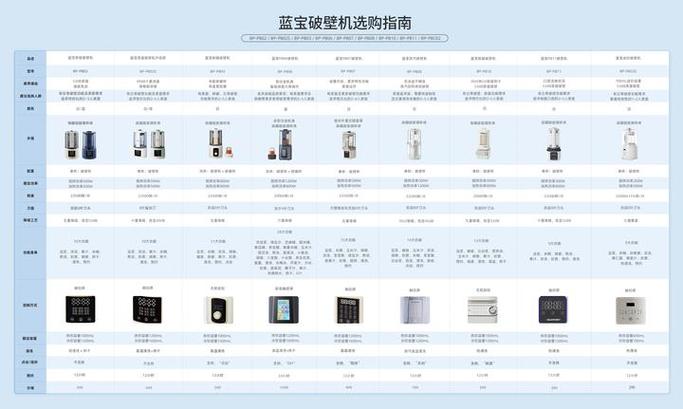 十大破壁机最好的排名缩略图