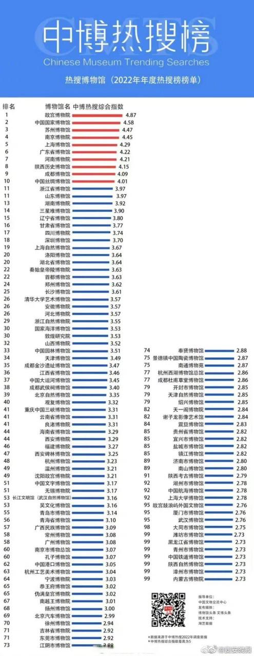 全国热搜榜缩略图