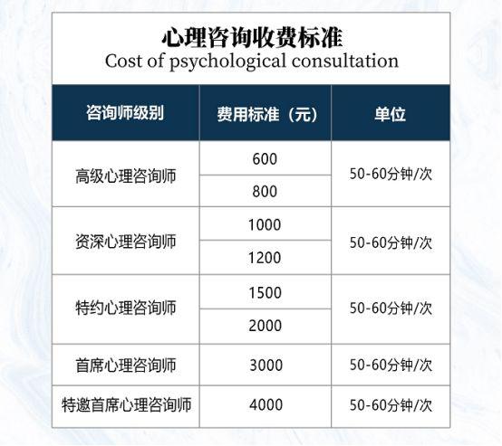 做心理疏导一次多少钱缩略图