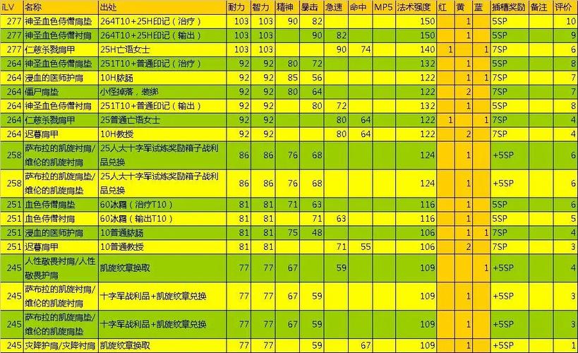 魔兽世界2023配置要求缩略图
