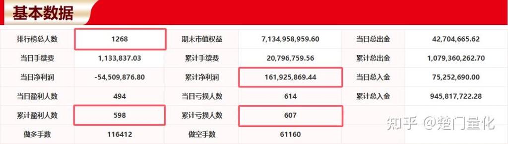 期货到底有多少人赚钱缩略图