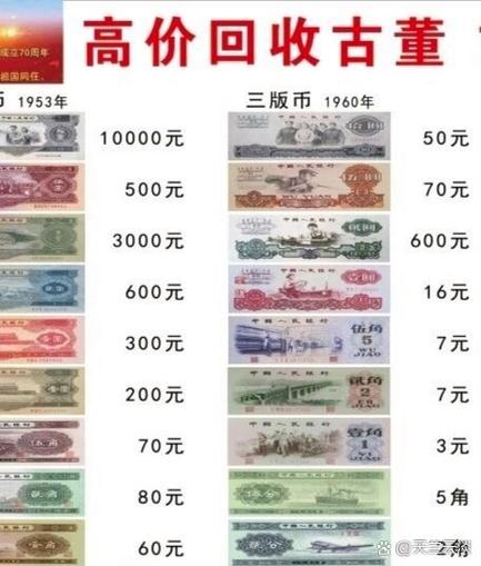 旧钱币回收平台缩略图
