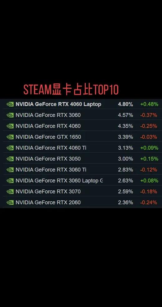 steam显卡排行缩略图