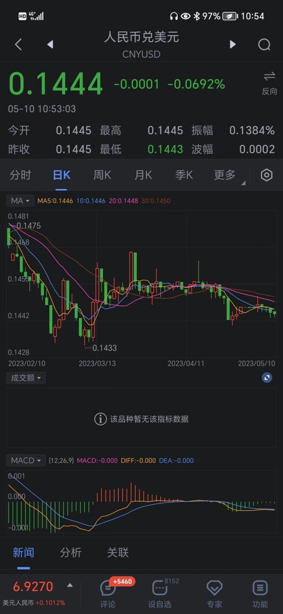 币指是怎回事缩略图