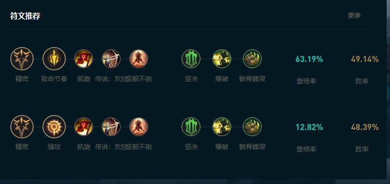 lol巨魔大乱斗出装缩略图