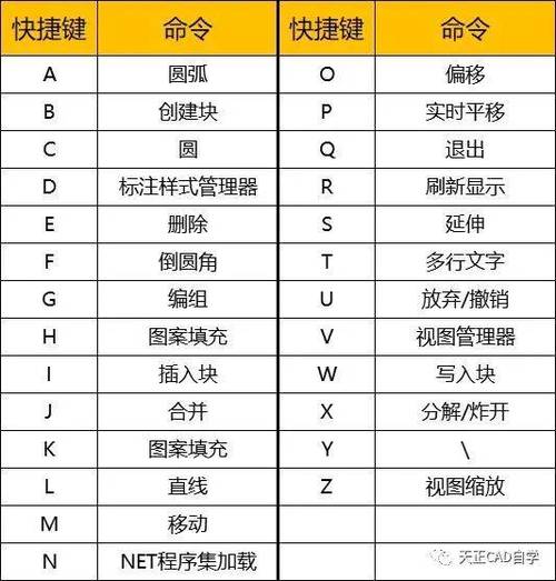 cad缩小快捷键缩略图