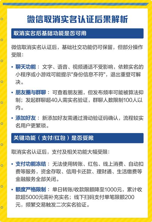 微信取消实名认证后果缩略图