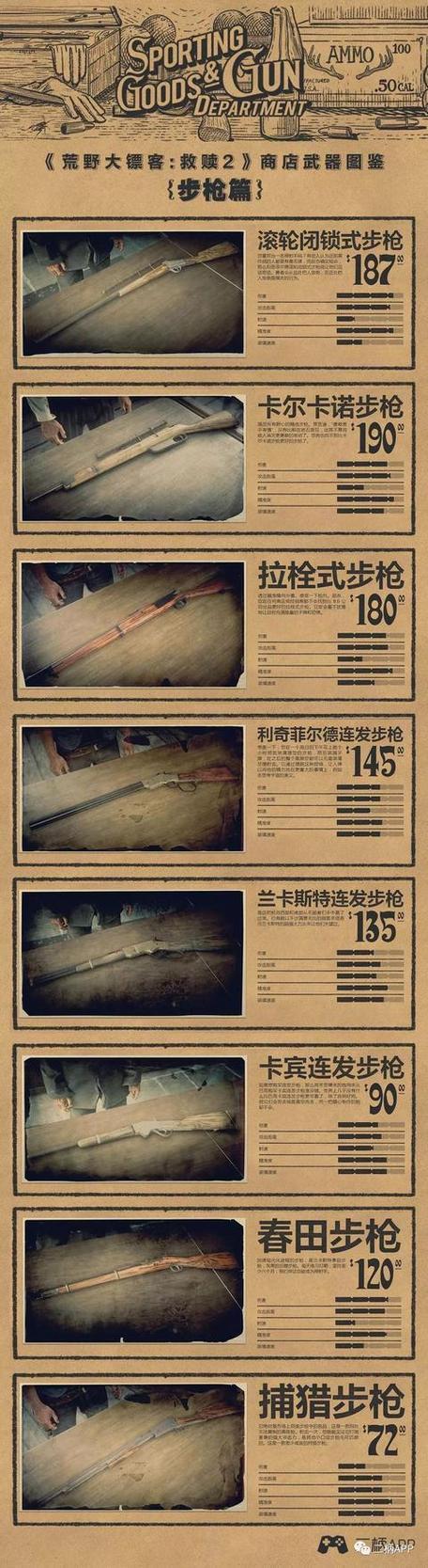 荒野大镖客2可以卖武器吗缩略图