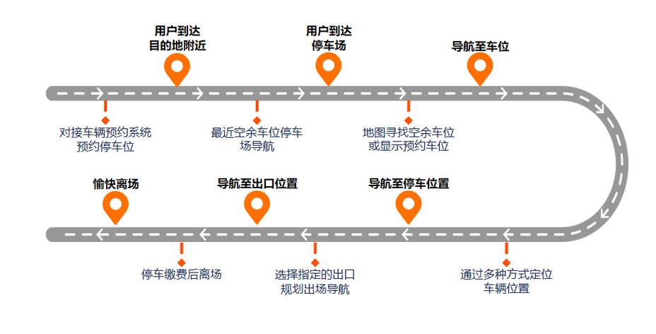 车辆定位查询缩略图