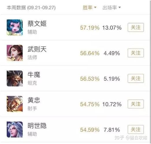 王者荣耀英雄胜率如何计算缩略图