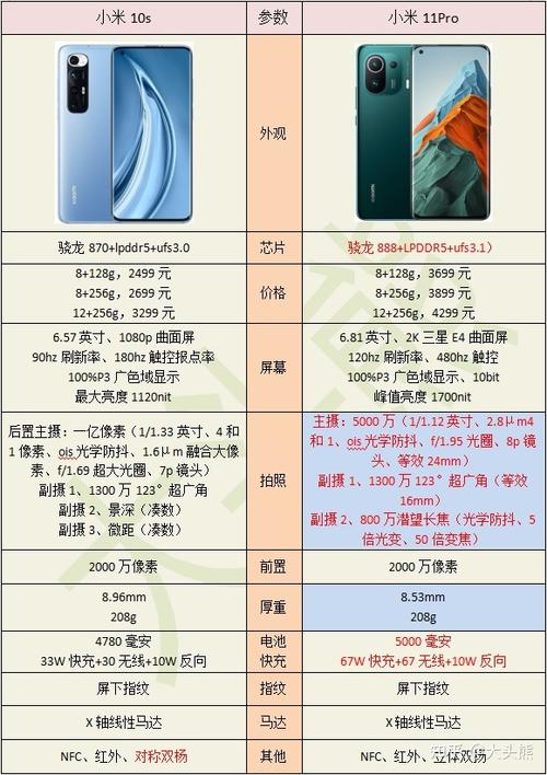 小米11和小米11pro区别缩略图
