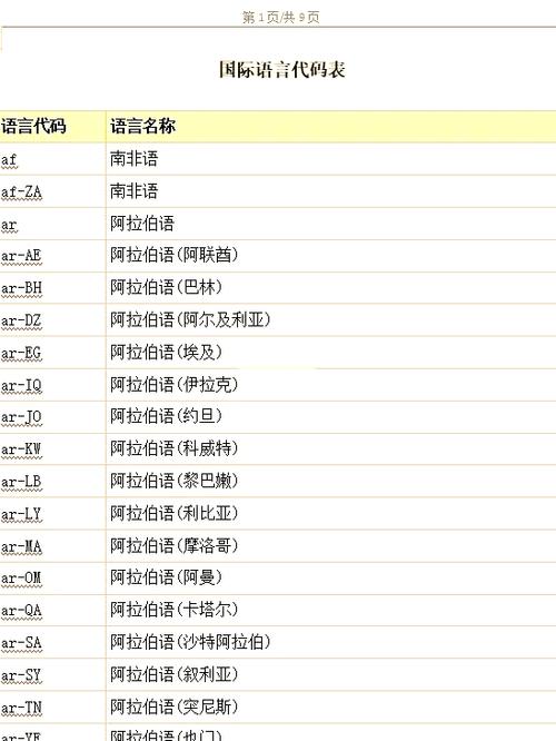 国际标准国家代码缩略图