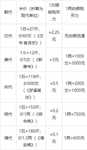 钱币换算单位计算器缩略图