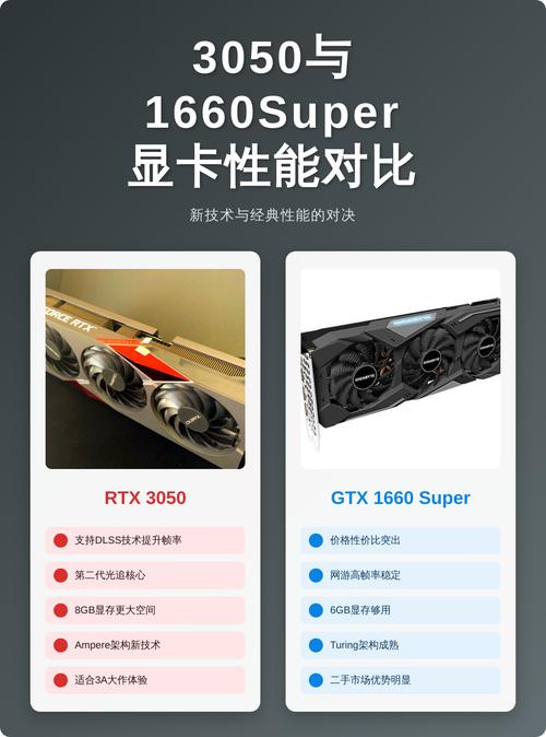 3050显卡性能相当于缩略图