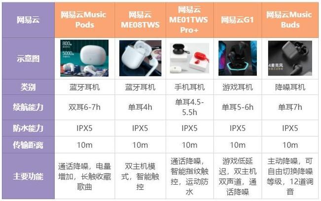 蓝牙耳机戴哪个耳朵比较好缩略图